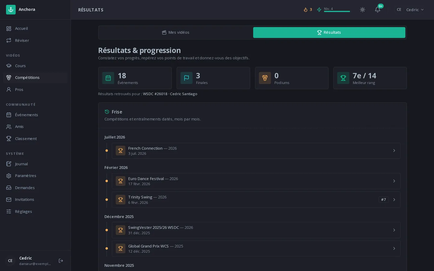 Suivi des résultats de compétition mois par mois, avec progression par division